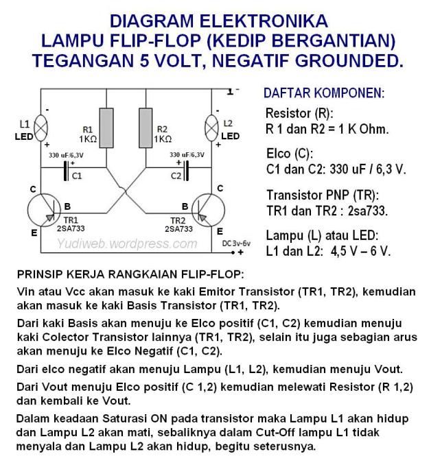 Berapa Ohm Hambatan Resistor Untuk Lampu LED?  Download 